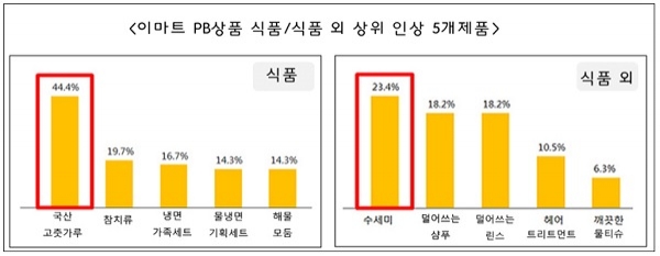 (자료제공=한국여성소비자연합)