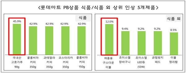 (사진제공=한국여성소비자연합)