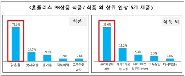(사진제공=한국여성소비자연합)