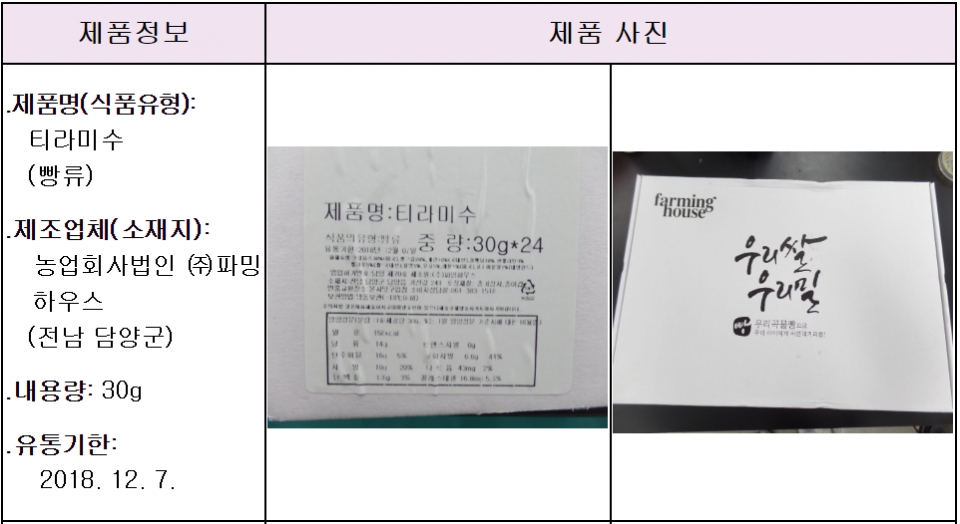 출처=식품의약품안전처.
