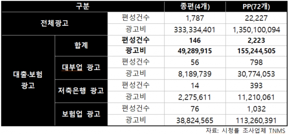 (출처=이태규 의원실)