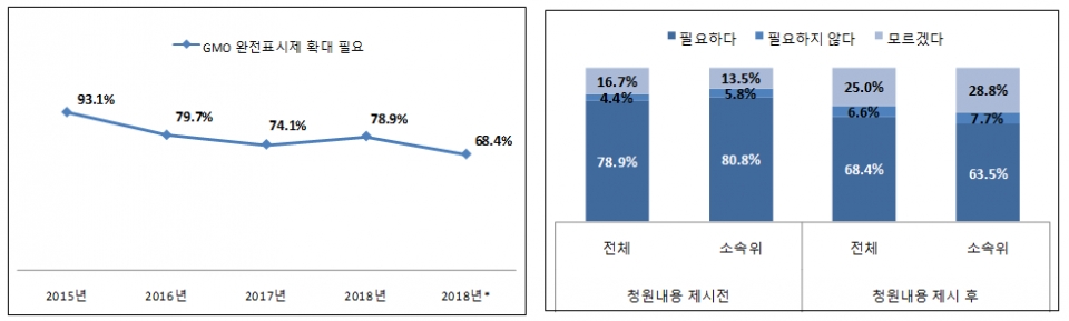 출처=한국소비자연맹 자료.