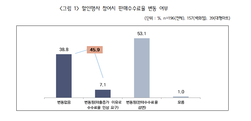 출처=중소기업중앙회.