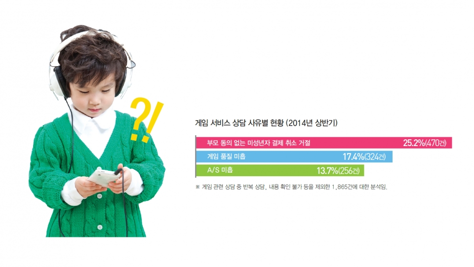 (출처=한국소비자원)