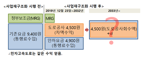 출처=한국소비자단체협의회