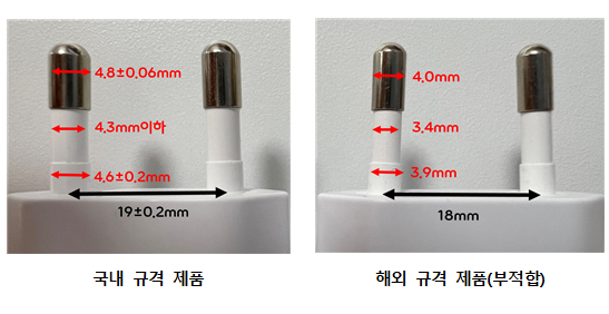 출처=한국소비자원