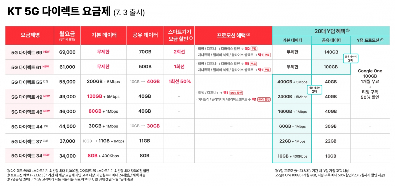 출처=KT