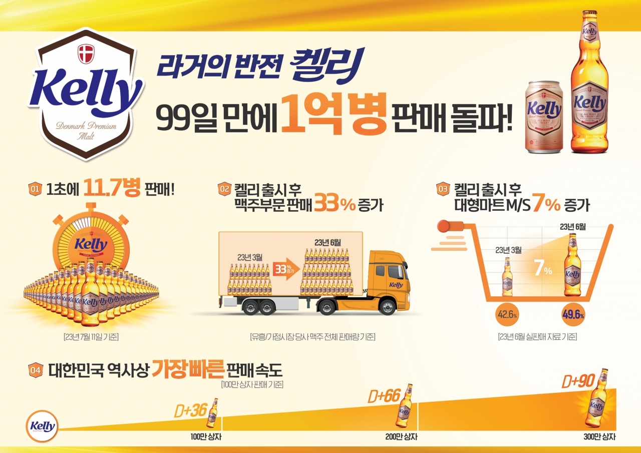 출처=하이트진로
