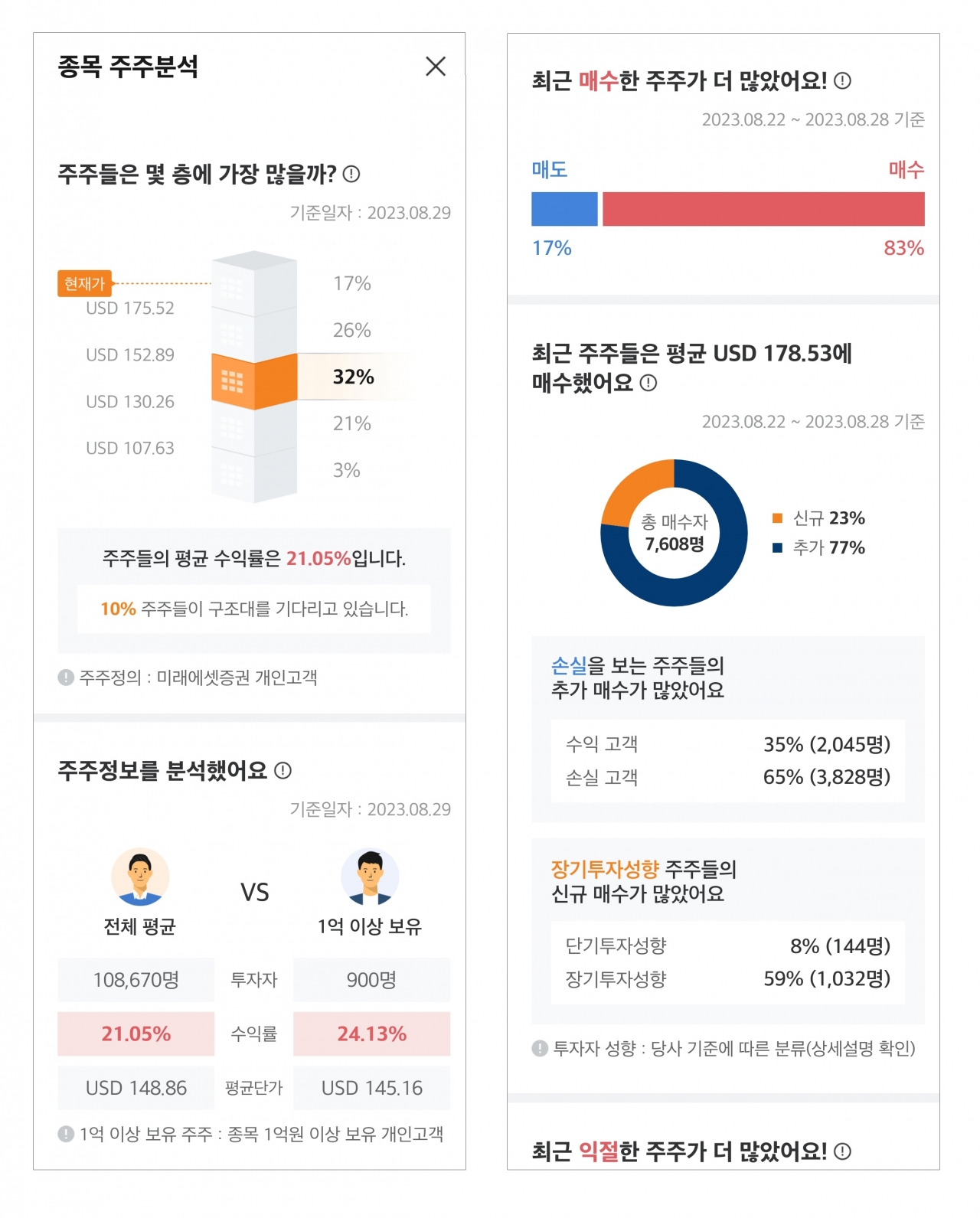 출처=미래에셋증권