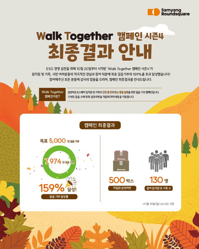 출처=삼양식품