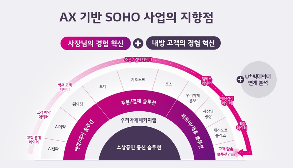 출처=LG유플러스