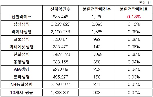 출처=소비자주권시민회의