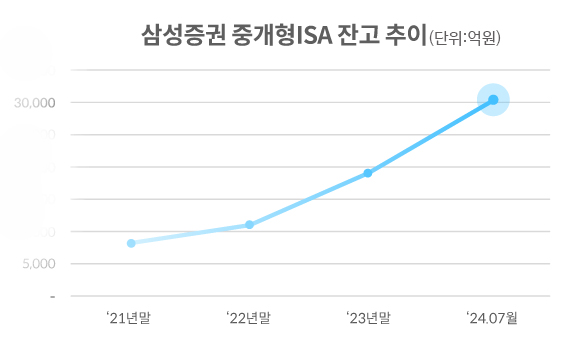 출처=삼성증권