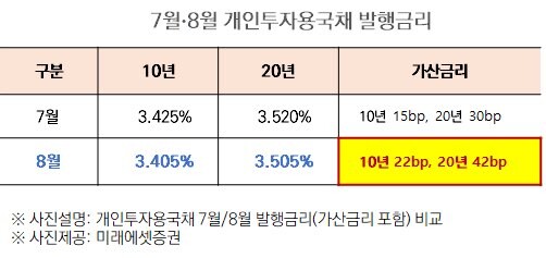 출처=미래에셋증권