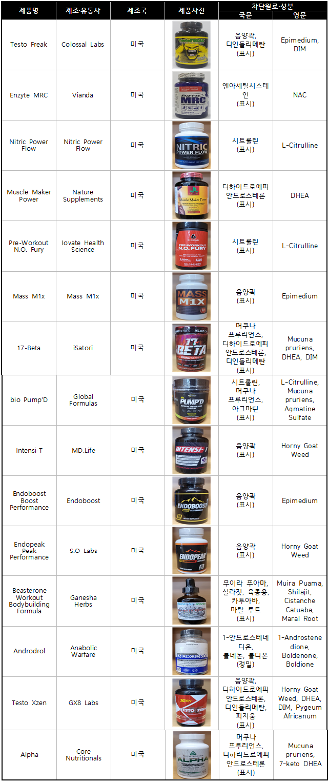 출처=식품의약품안전처