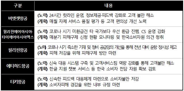 출처=한국소비자원