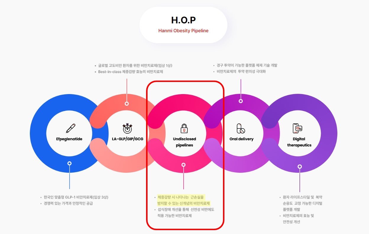 한미약품 H.O.P프로젝트 (출처=한미약품)