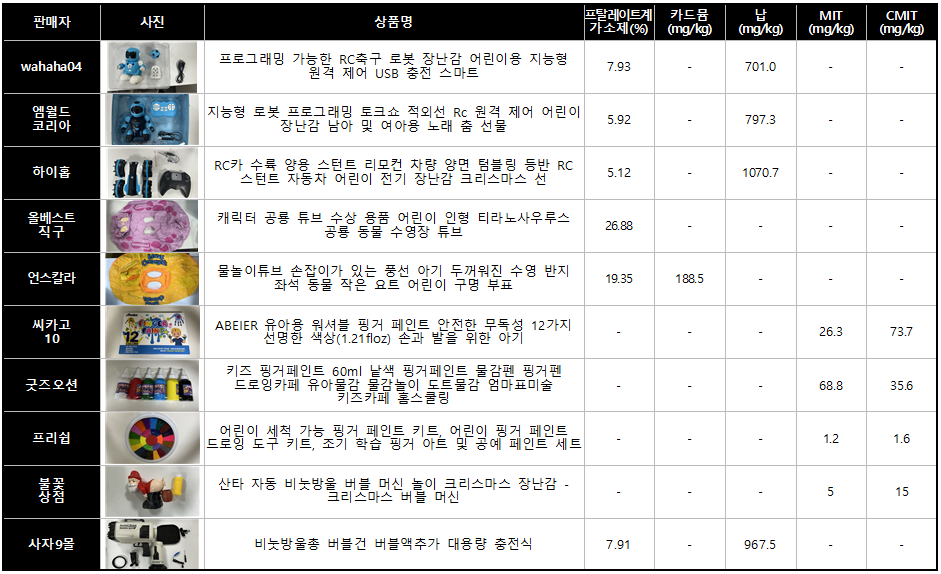 출처=한국소비자원