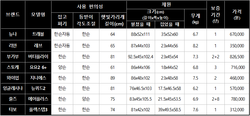 출처=한국소비자원