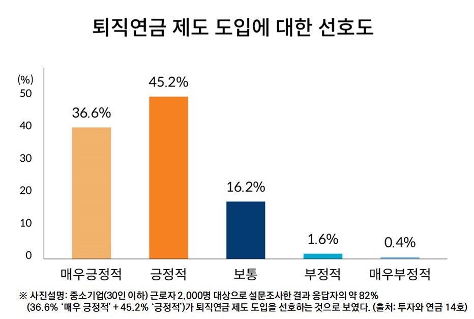 출처=미래에셋증권