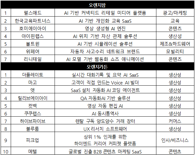 출처=스마일게이트