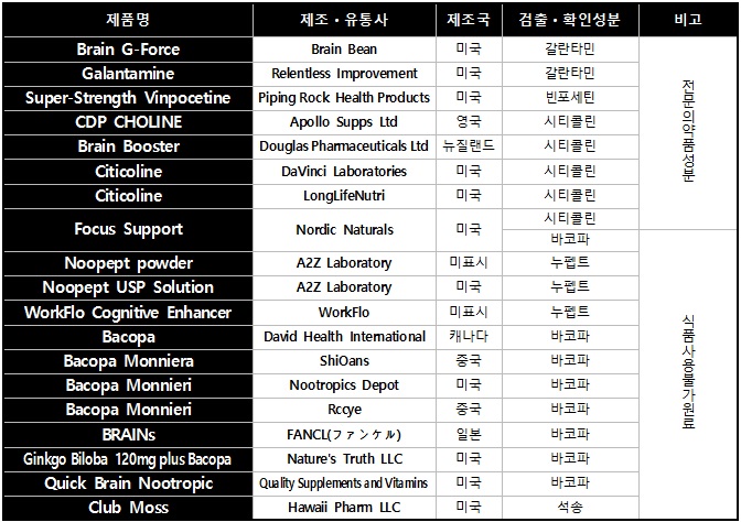 출처=한국소비자원