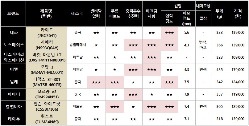 출처=한국소비자원