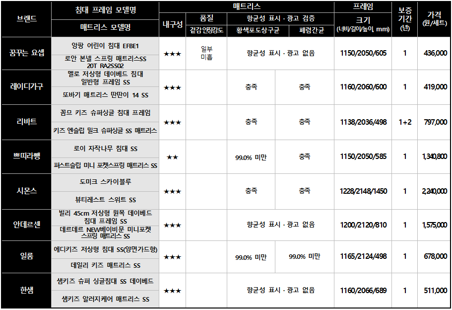 출처=한국소비자원