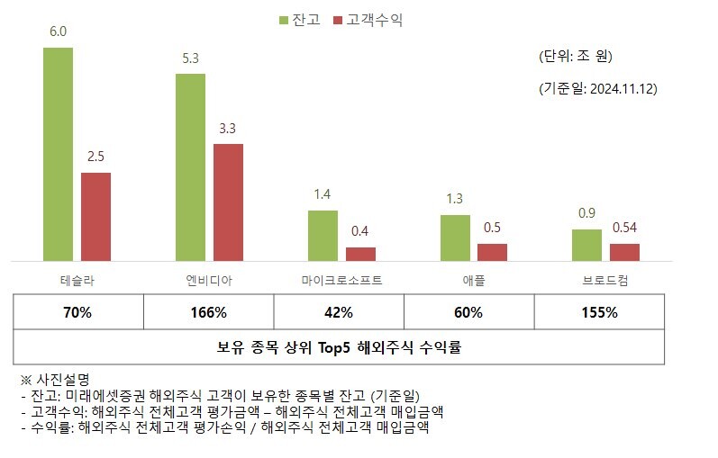 출처=미래에셋증권