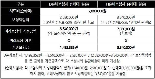 출처=한국소비자원