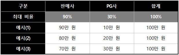 출처=한국소비자원