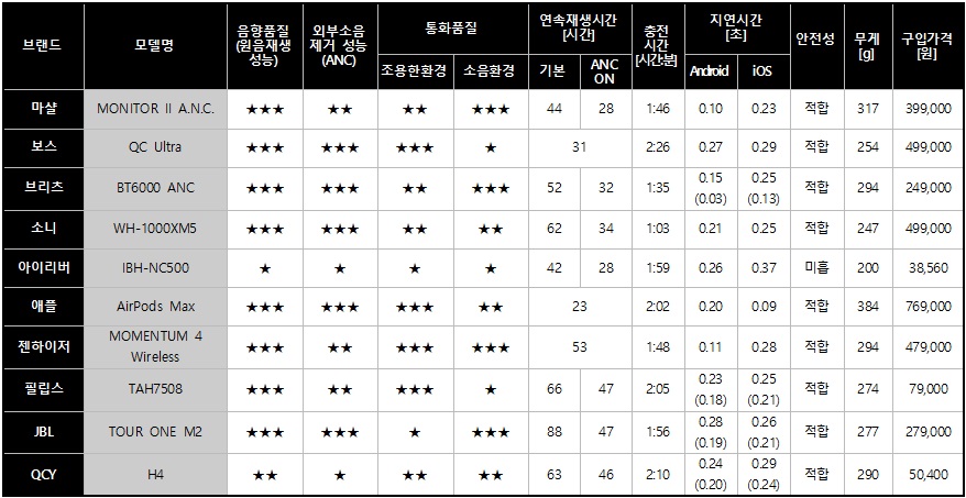 출처=한국소비자원