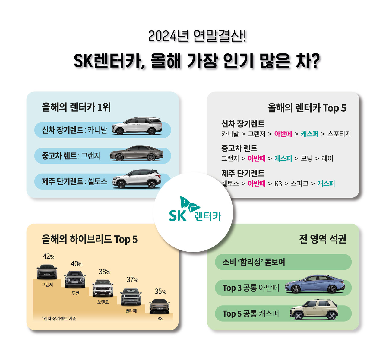 출처=SK렌터카