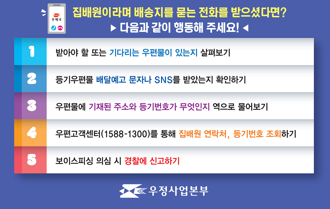 출처=우정사업본부