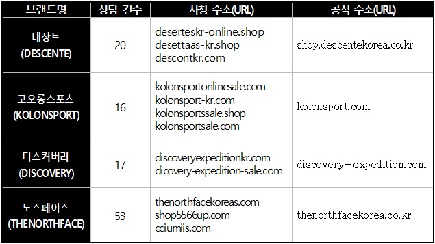 출처=한국소비자원