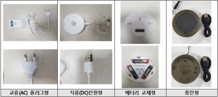가스경보기(출처=한국소비자원)