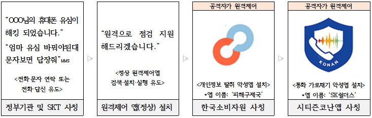 출처=한국소비자원