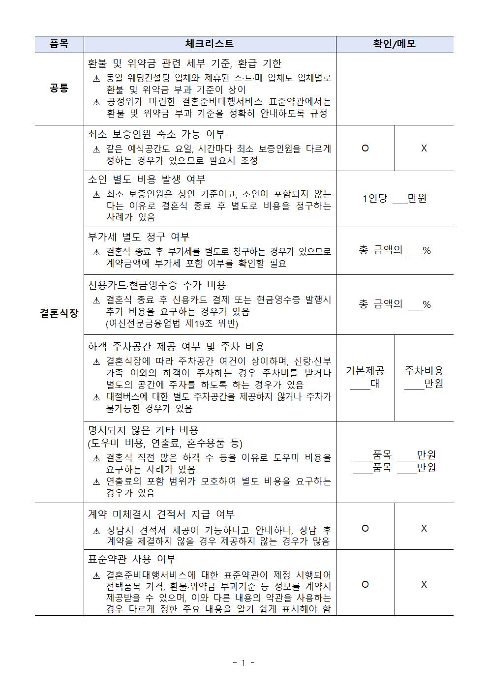체크리스트(출처=한국소비자단체협의회)