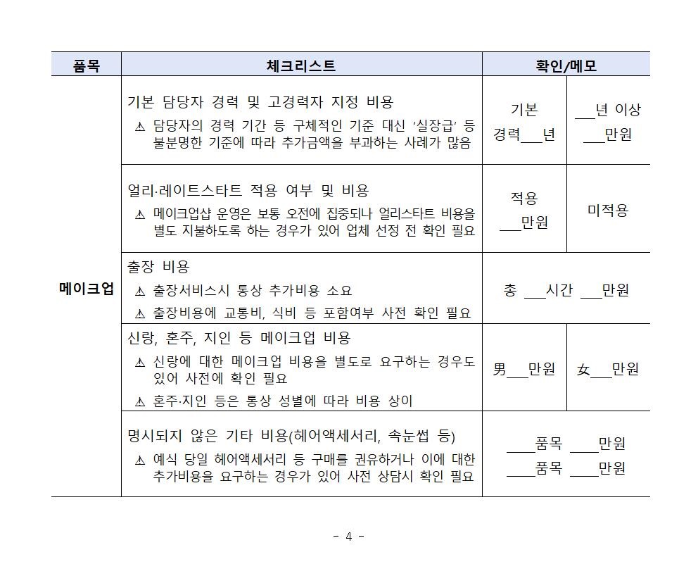 체크리스트(출처=한국소비자단체협의회)