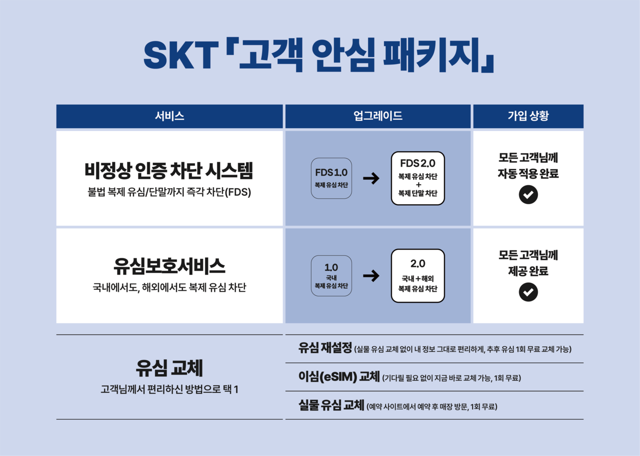 출처=SK텔레콤