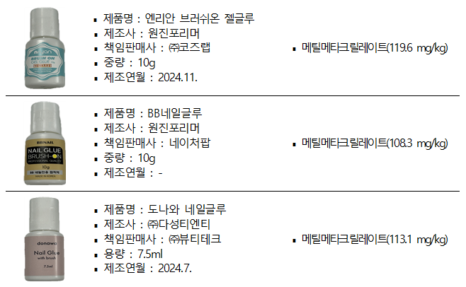 출처=한국소비자원