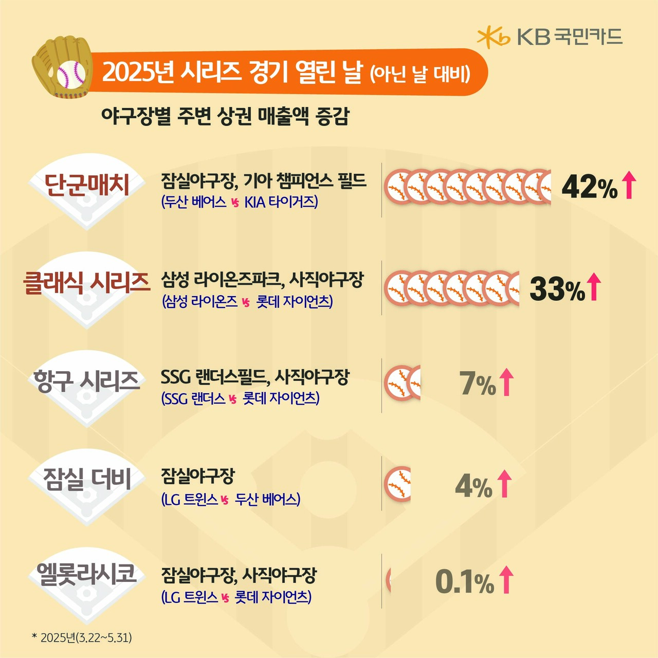 출처=KB국민카드