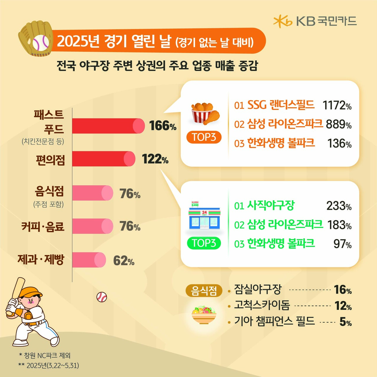 출처=KB국민카드