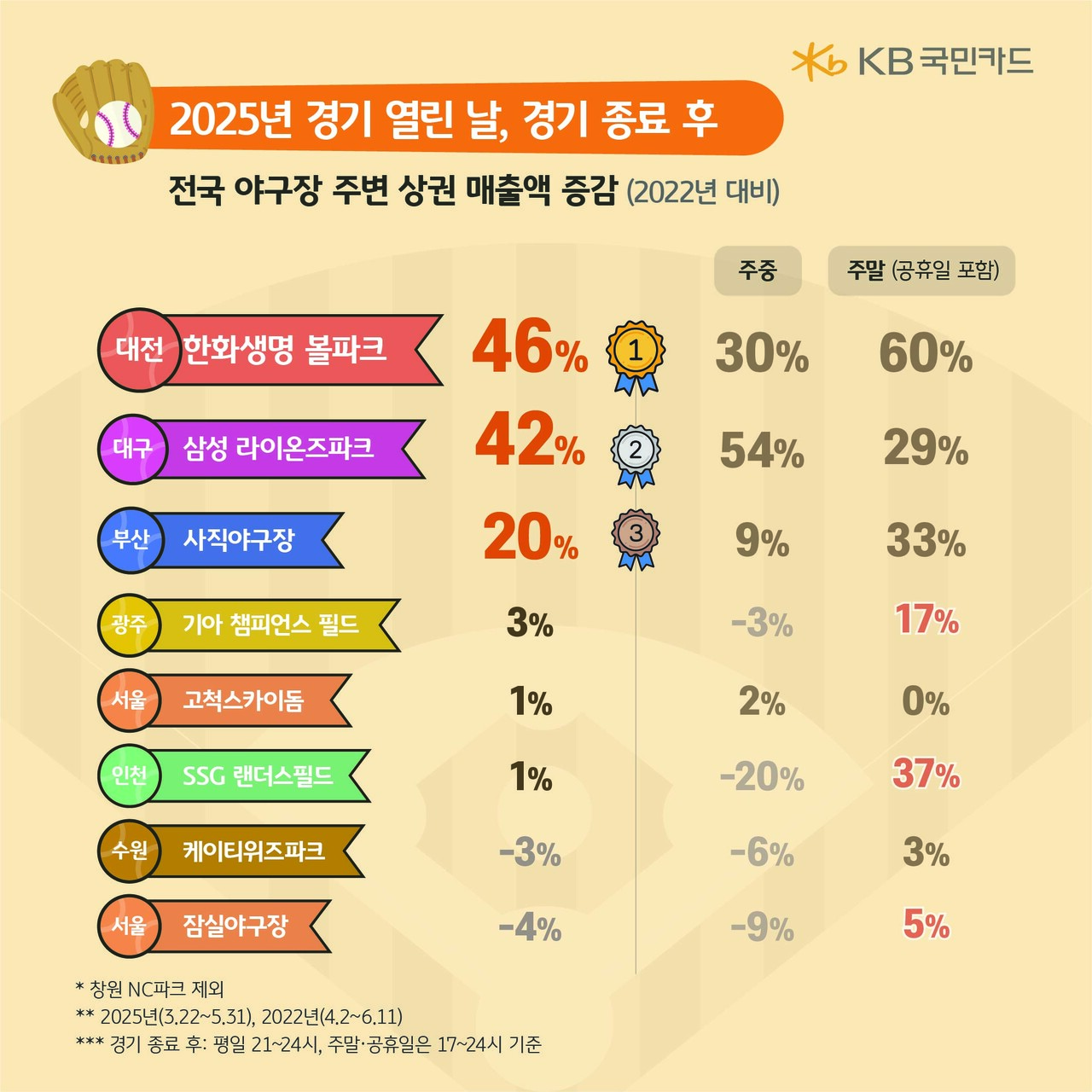 출처=KB국민카드