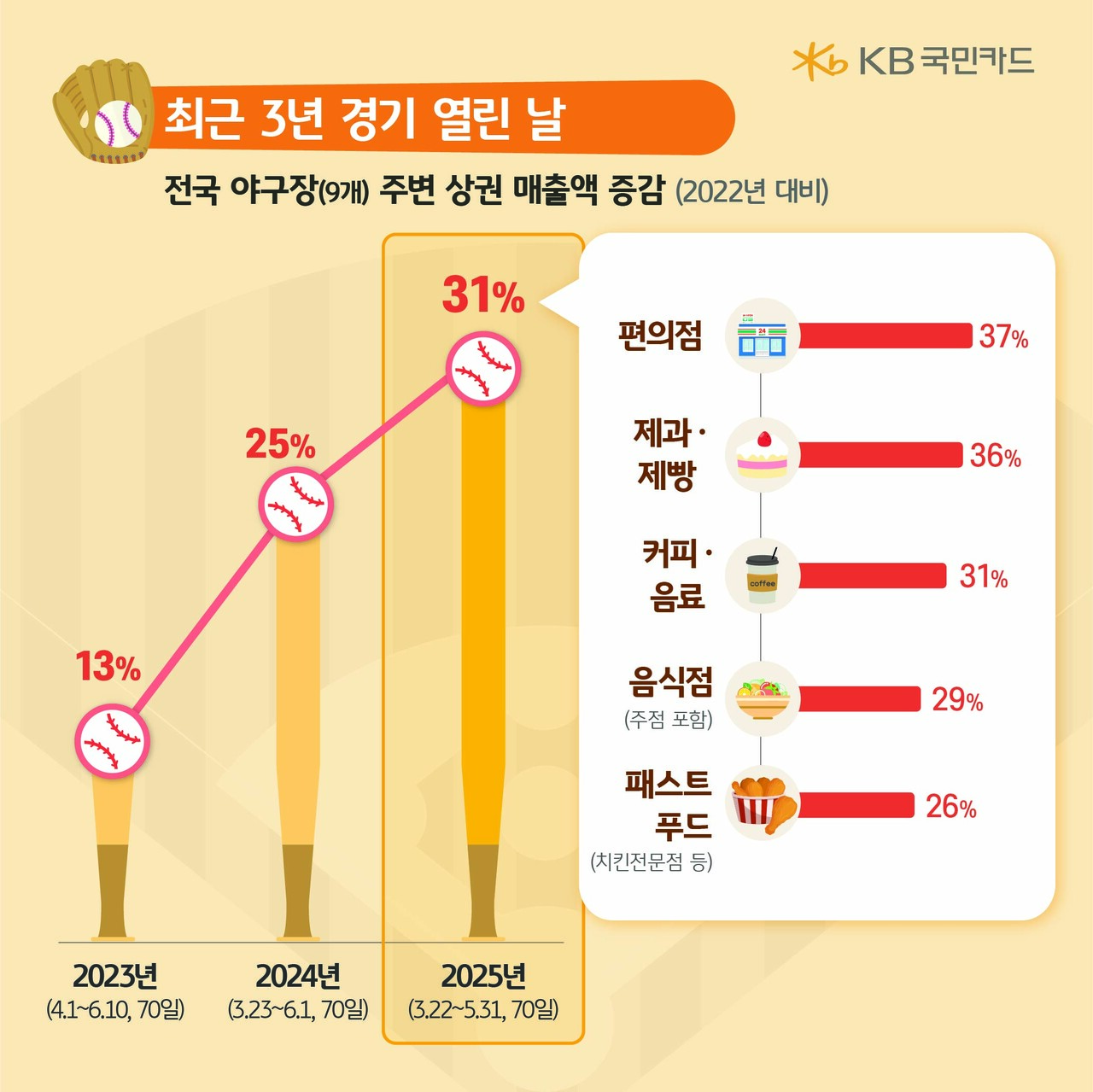 출처=KB국민카드