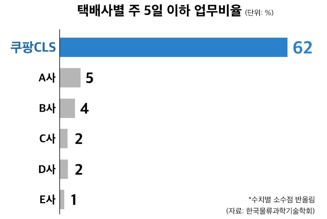 출처=쿠팡