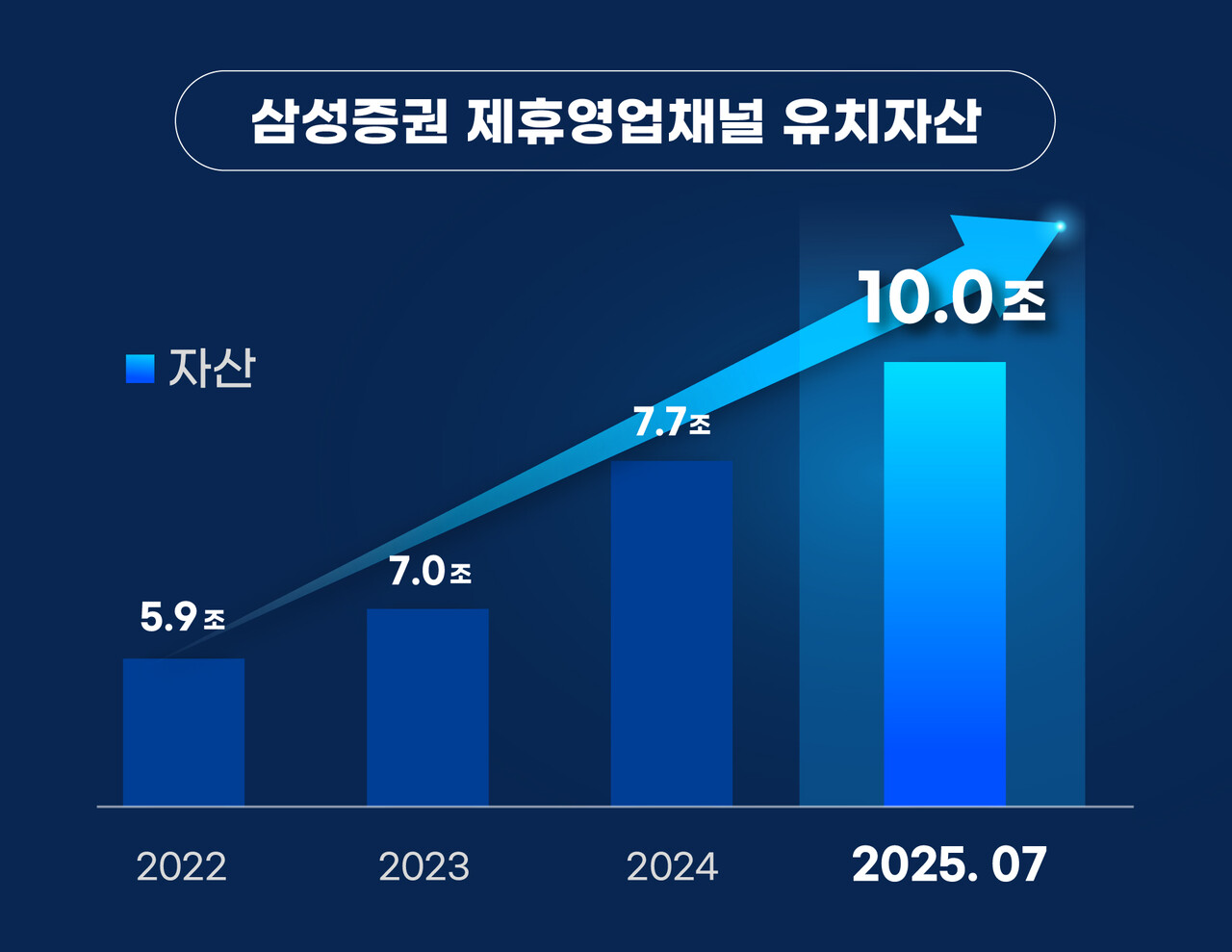 출처=삼성증권
