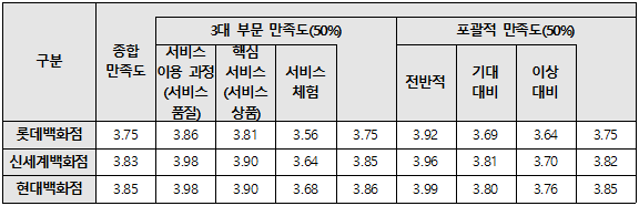 출처=한국소비자원