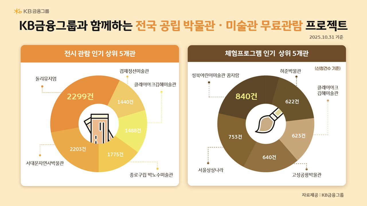 출처=KB금융그룹