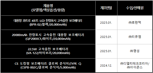 보호회로 부품 손상 제품(출처=한국소비자원)
